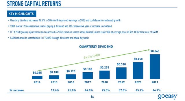 goeasy dividend and buybacks GSY.TO