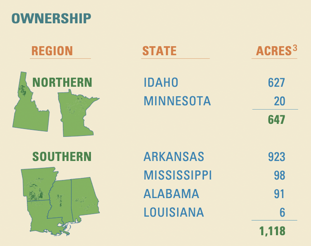 PotlatchDeltic Corp. An Attractive Prospect (PCH) Seeking Alpha