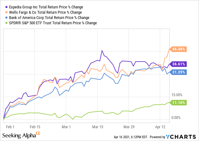 GVIP: Invest In The Top Hedge Fund Holdings With This ETF ... - Seeking Alpha 7 Chart