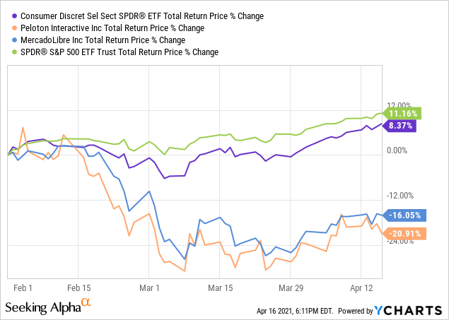 GVIP: Invest In The Top Hedge Fund Holdings With This ETF ... - Seeking Alpha 6 Chart