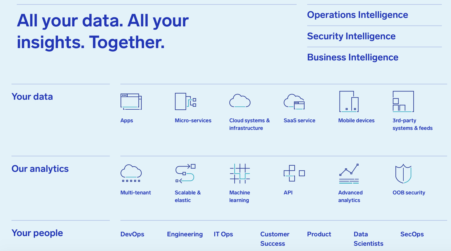 Sumo Logic (SUMO) One Of The Most Logical Long Positions In My