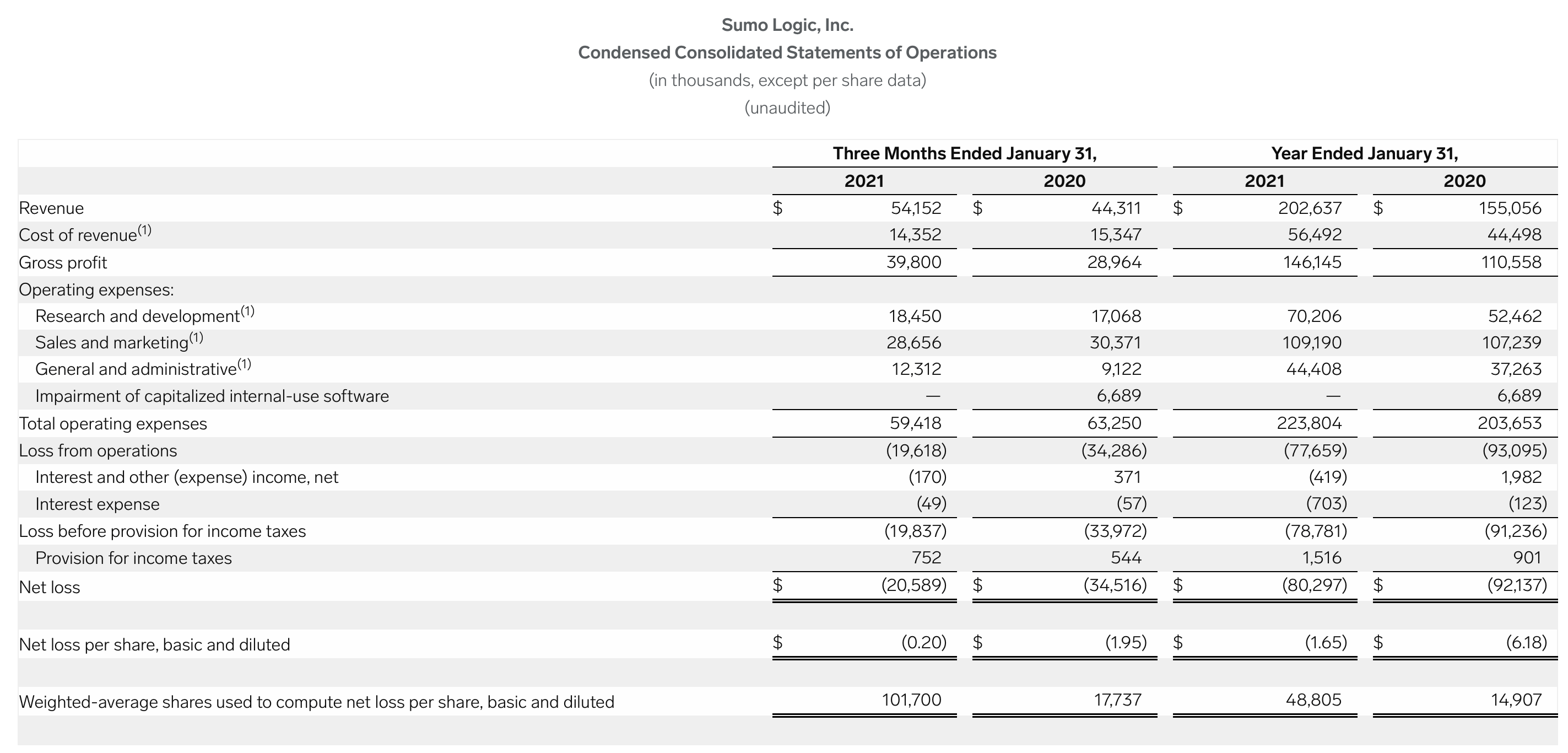 Sumo Logic (SUMO) One Of The Most Logical Long Positions In My Portfolio Seeking Alpha