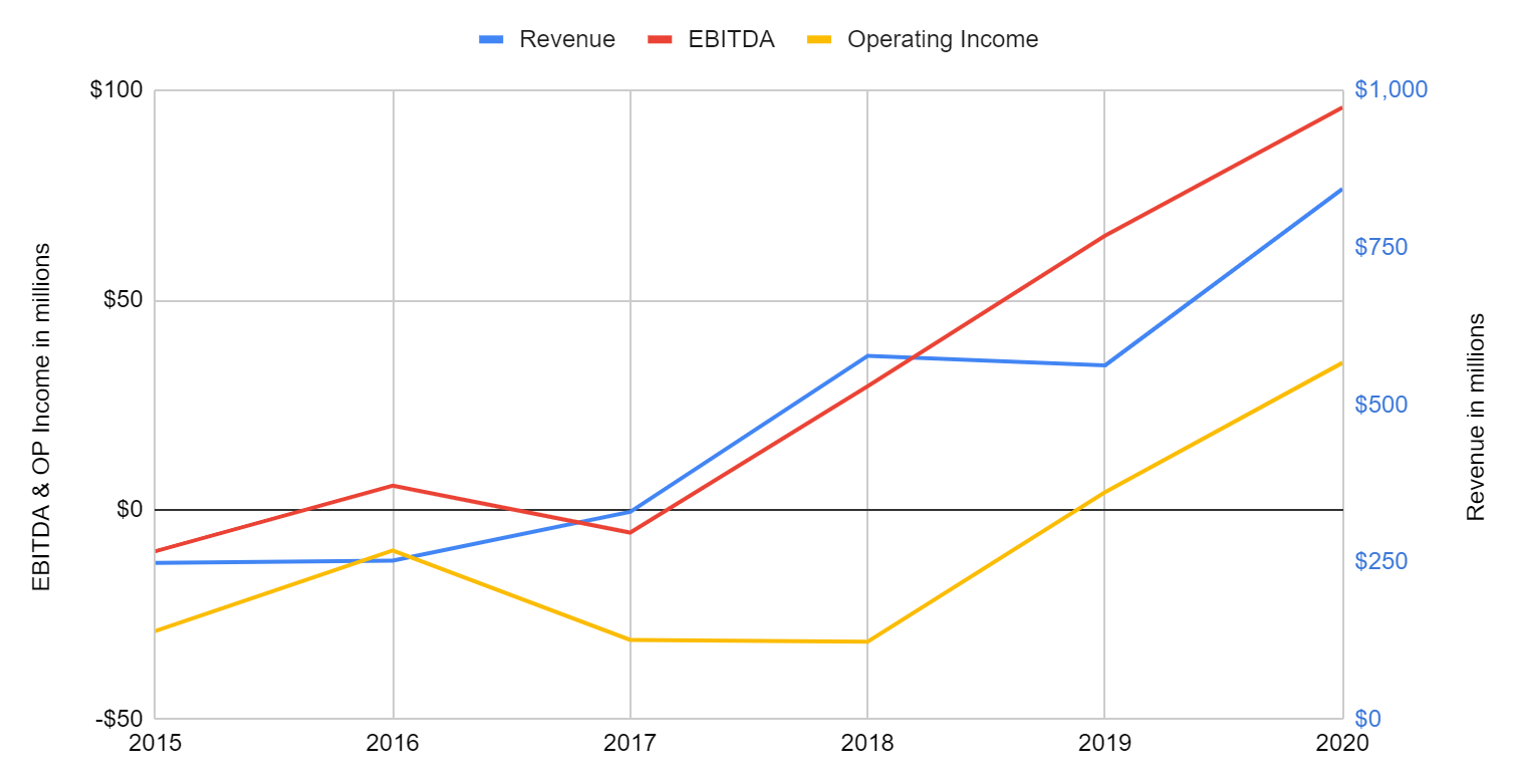 Ribbon Communications Stock Expensive Customer Acquisition Strategy