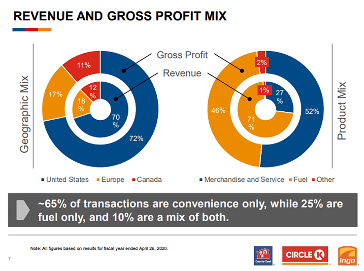 Alimentation CoucheTard Value Hiding At Your Local Convenience Store