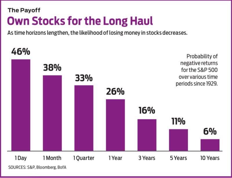 2 Big Misconceptions About Passive BuyAndHold Investing Seeking Alpha