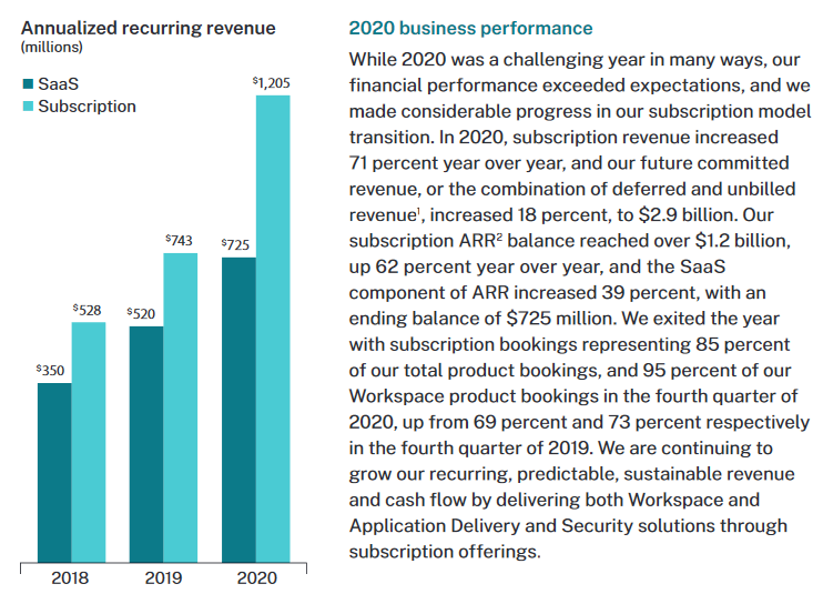 Citrix Systems Stock An Advantageous Price Vs. Escalating Growth