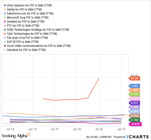 Citrix Systems Stock An Advantageous Price Vs. Escalating Growth