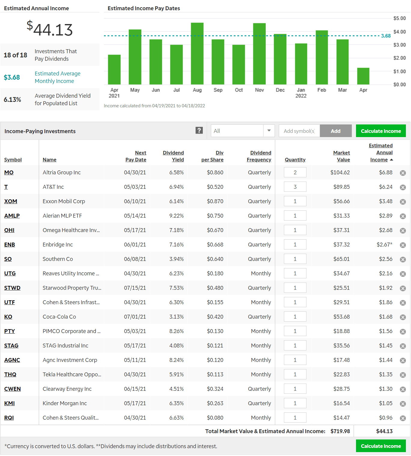 Green S Portfolio March 2021 Seeking Alpha