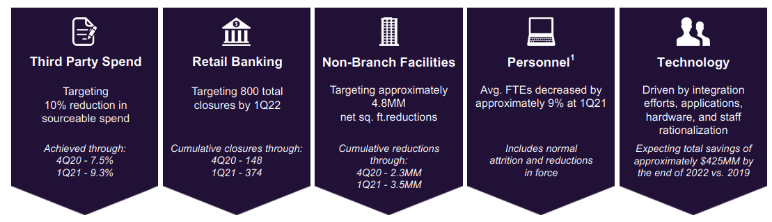 There S Value In Truist Financial Corp Stock Nyse Tfc Seeking Alpha