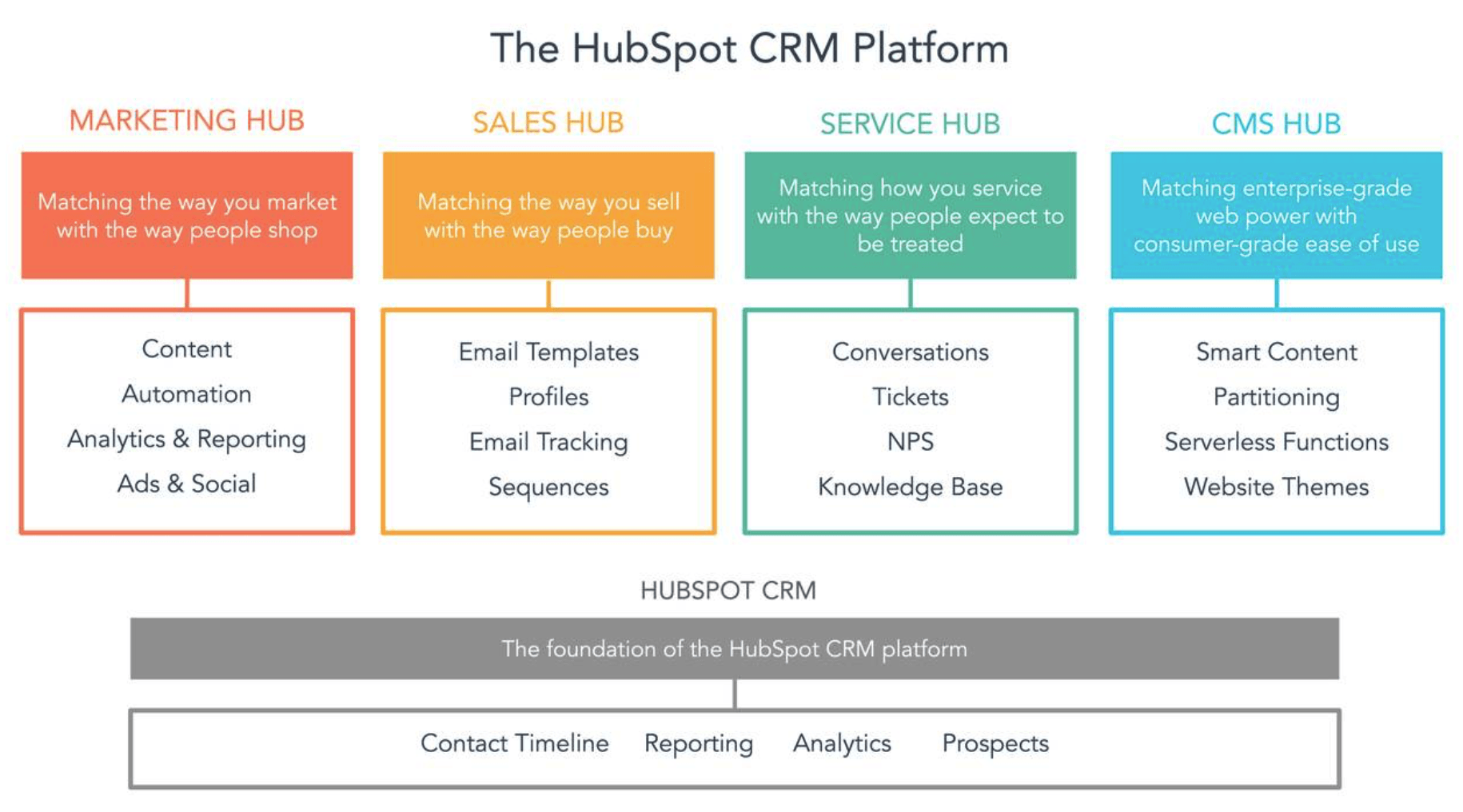 HubSpot Stock Valuation Now Makes Me Wary (NYSEHUBS) Seeking Alpha
