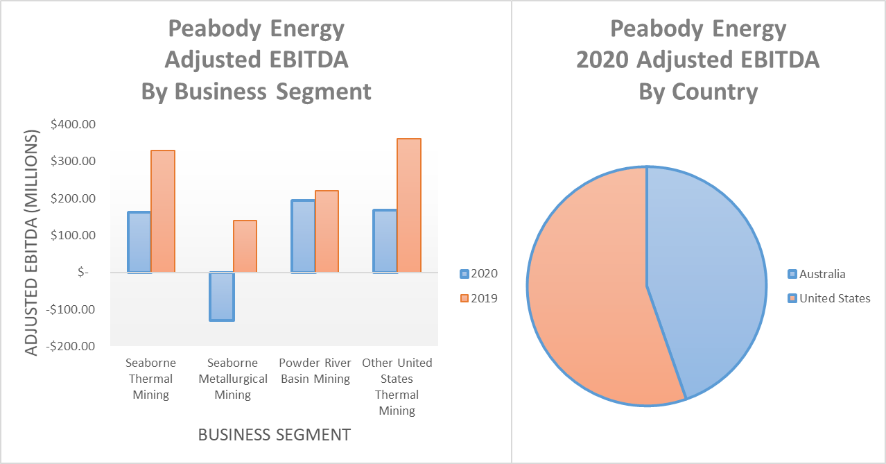 Peabody Energy (BTU) Stock Unattractive Even For A ShortTerm Play