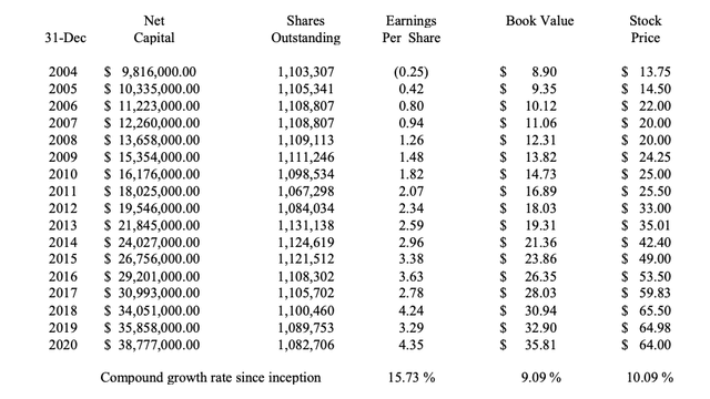 Trinity Bank (TYBT) Stock: The Mini-Frost | Seeking Alpha