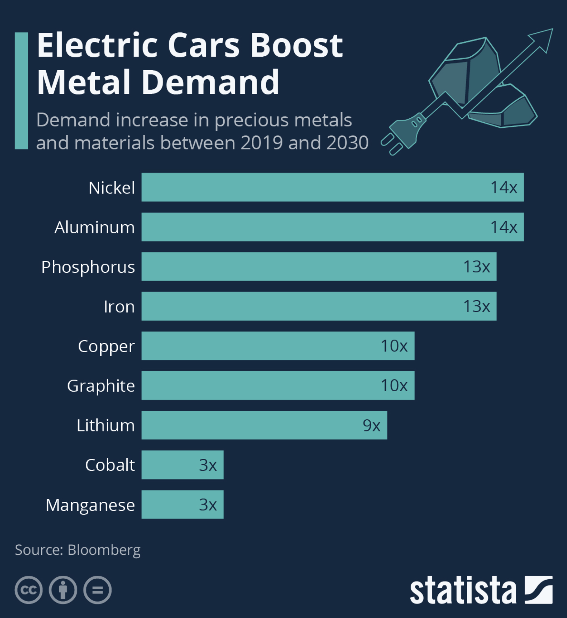 NextSource Materials (NSRCF) Sleeping Graphite Giant Is The Way To Play EV Revolution Seeking