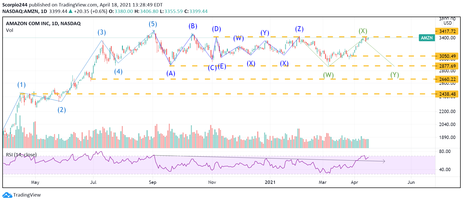 nvda stock prediction next week