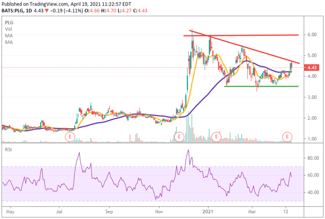 Platinum Group Metals: Several Years Later, Still Not Too Impressed ...