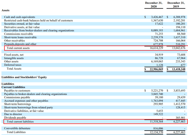 Lion Group Stock Looks Overvalued Based On Fundamentals (NASDAQ:LGHL ...