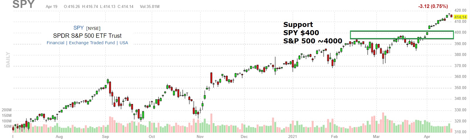 8 Reasons To Stay Bullish On Stocks | Seeking Alpha