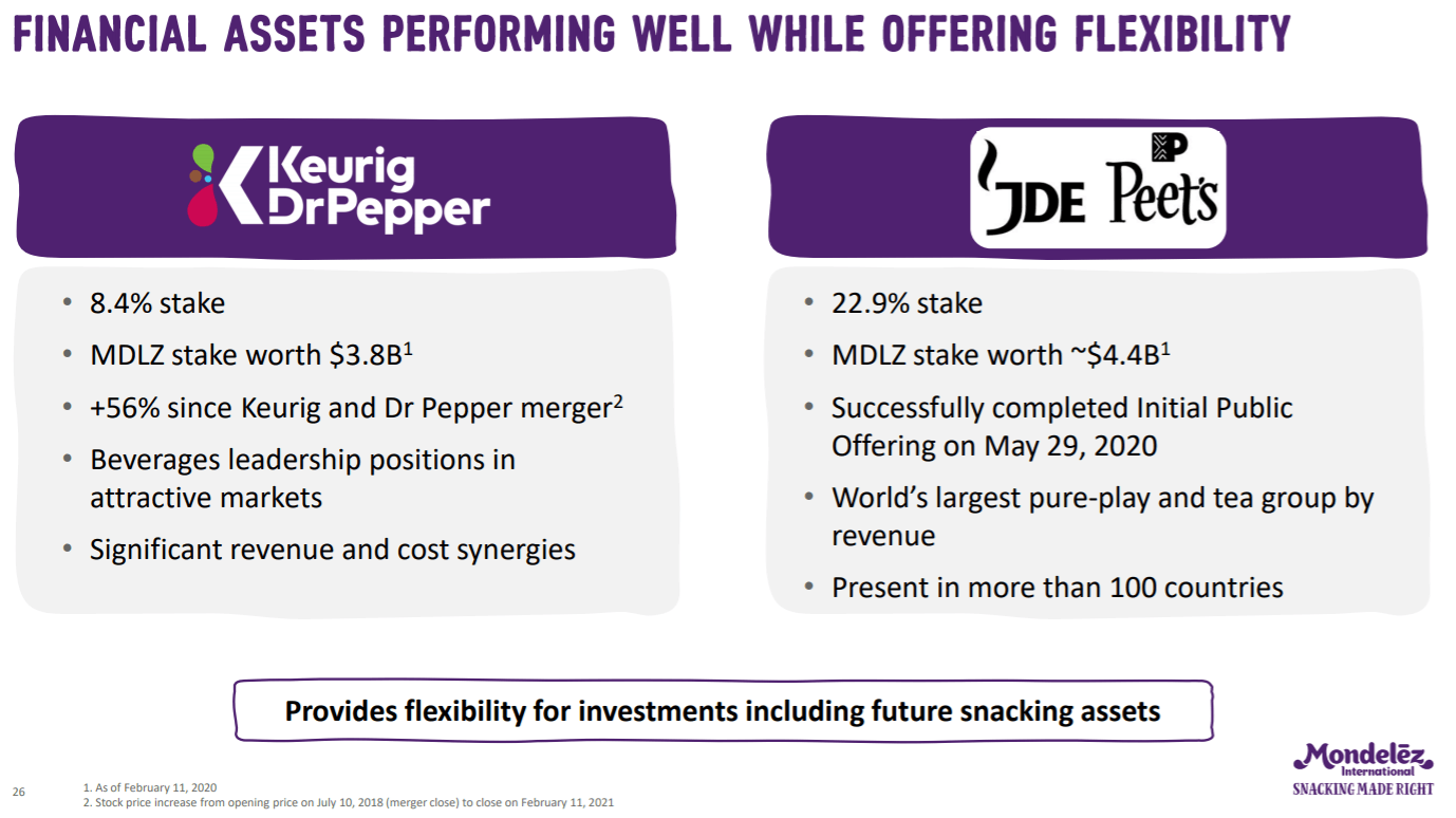 Hershey Vs. Mondelez Stock: Snack War Showdown (NYSE:HSY) | Seeking Alpha