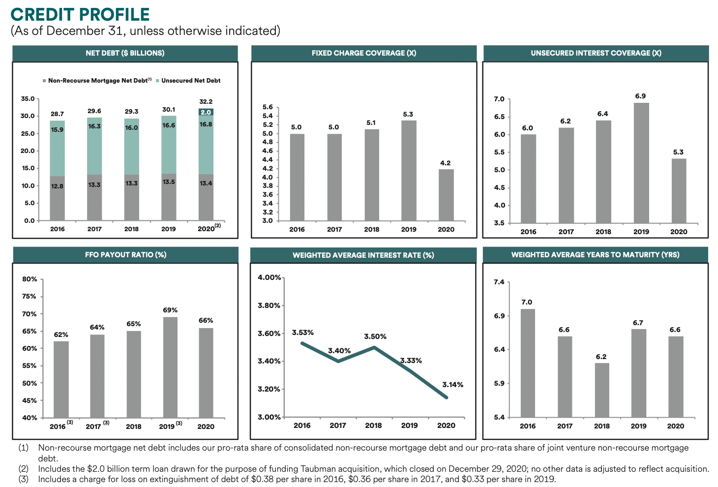 Simon Property The Best House On A Bad Block (NYSESPG) Seeking Alpha
