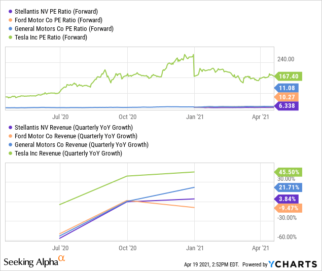 Stellantis Stock A Highly Overlooked Emerging Electric Vehicle Play