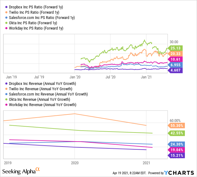 Dropbox Stock Still Undervalued (NASDAQDBX) Seeking Alpha