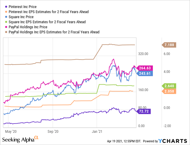 Pinterest (PINS) Stock: Buy The Dip | Seeking Alpha