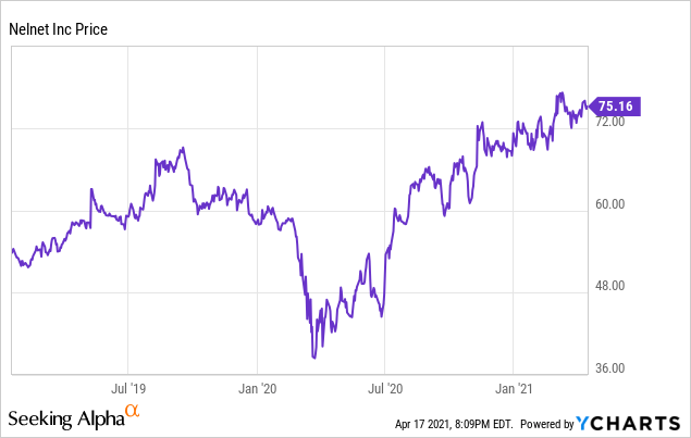 Nelnet Stock