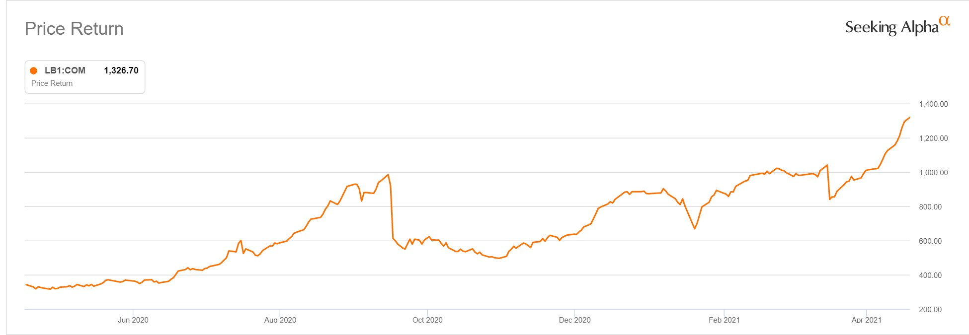 Lumber futures limit up as breakneck rally continues Seeking Alpha