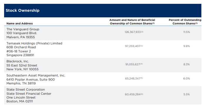 Lumen Technologies Critical Infrastructure Generates Exceptional Cash Flow Nyse Lumn Seeking Alpha