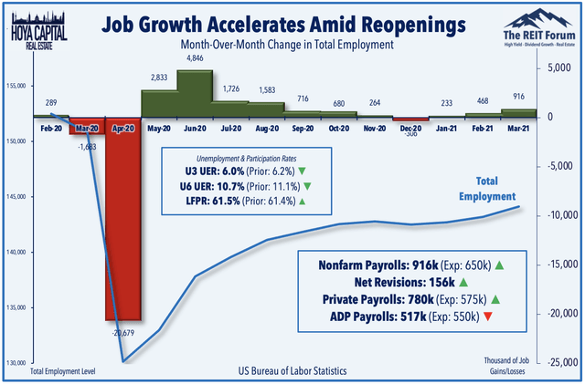 job growth april 2021