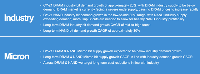 Micron Is Becoming A Dominant Company With Strong Potential (MU ...