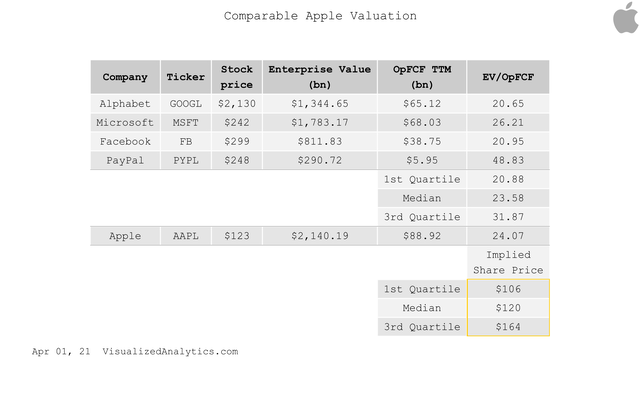 What Good Can I Say About Apple (NASDAQ:AAPL) | Seeking Alpha