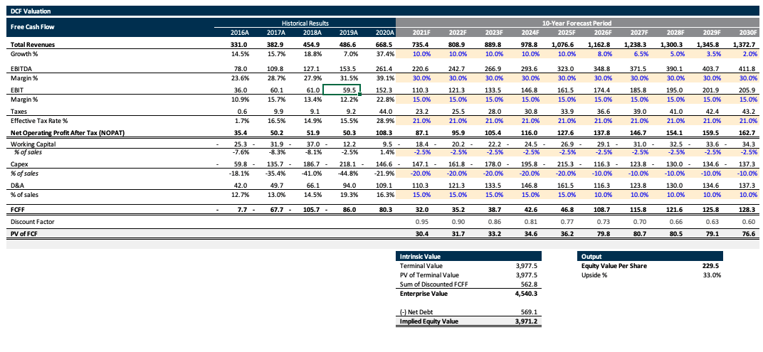 Cargojet - Growth With Plenty Of Runway Left (OTCMKTS:CGJTF) | Seeking ...