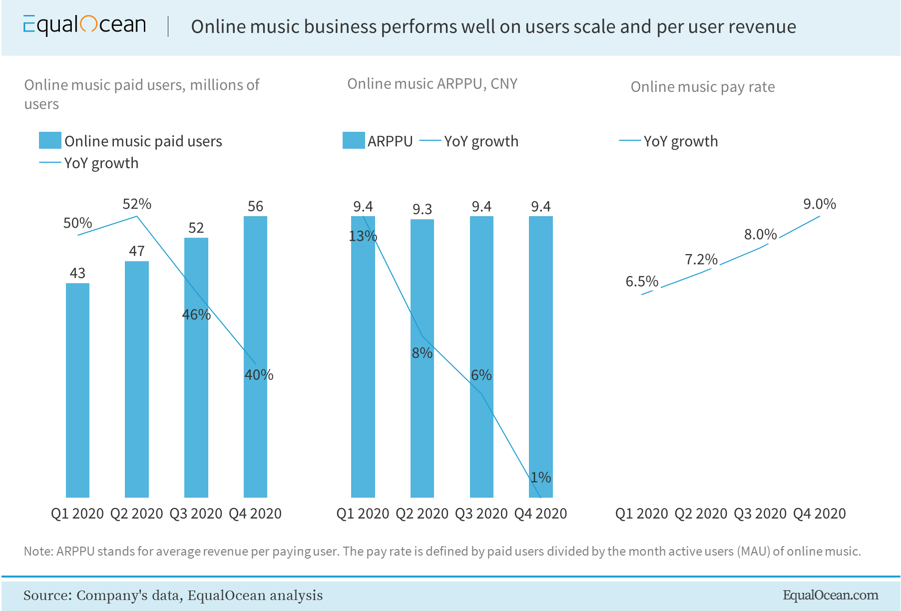 Recent Spikes In Baidu And Iqiyi Raising Eyebrows Nysearca Ashr Seeking Alpha