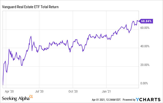 Very Bad News For REIT Investors | Seeking Alpha