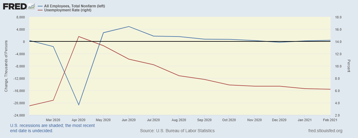 Treasury Yields Steady Ahead Of Expected Large Gain In Nonfarm Payrolls ...