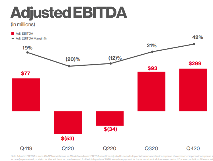 Pinterest (PINS) Stock Buy The Dip Seeking Alpha