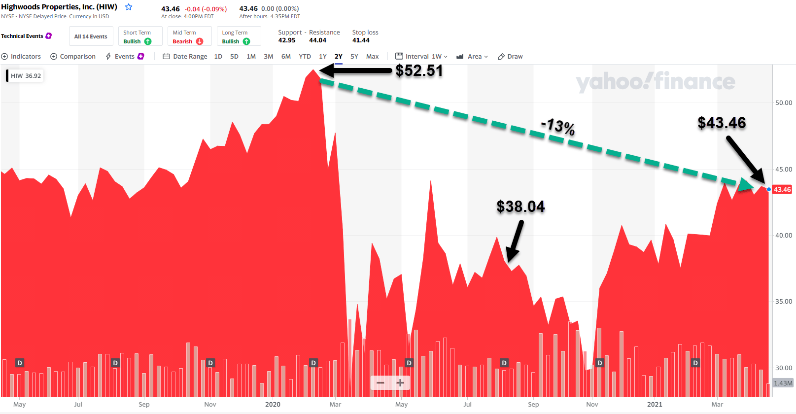 3 REITs To Buy And Hold | Seeking Alpha