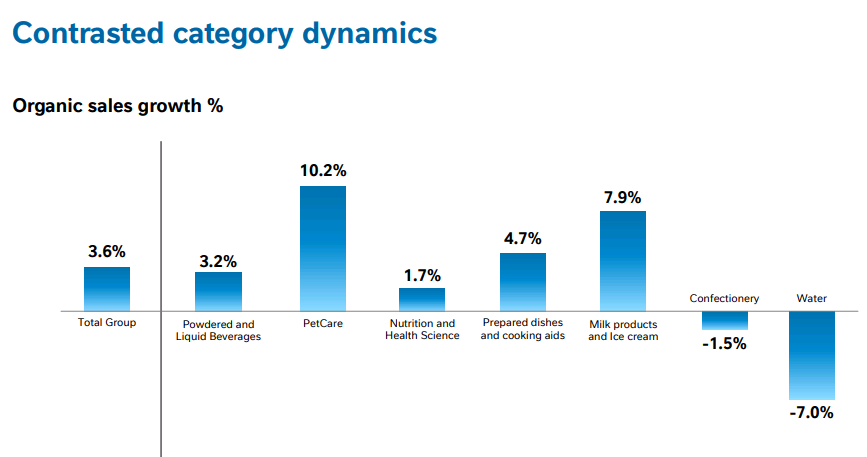 Nestle Stock Stability Quality And Tasty Prospects Otcmkts Nsrgf