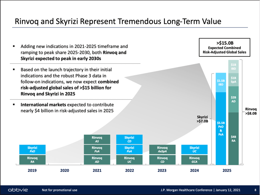 AbbVie Stock: Dividend Aristocrat With A 5% Dividend Yield (NYSE:ABBV ...