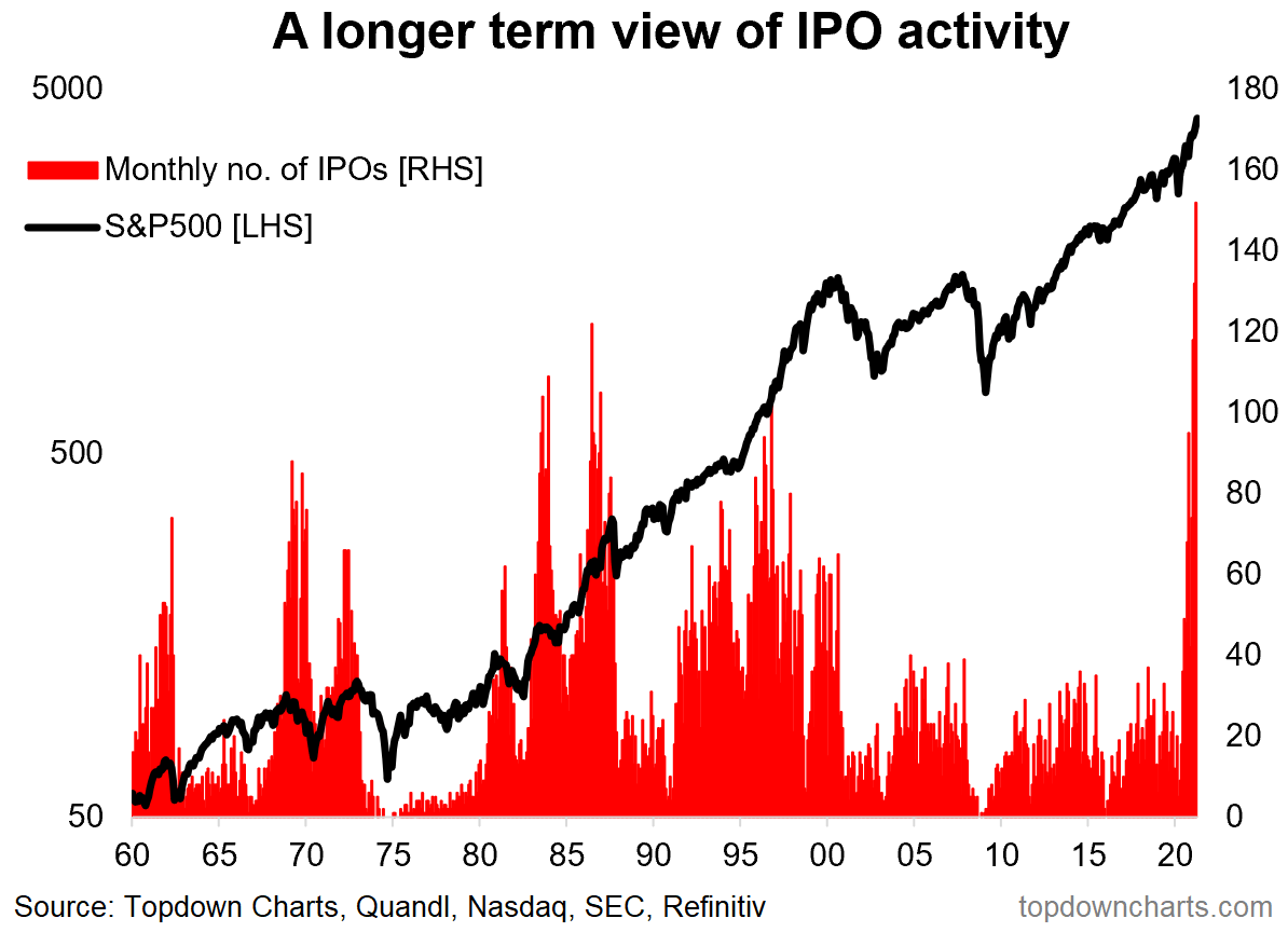 IPO Trends The New Boom Seeking Alpha