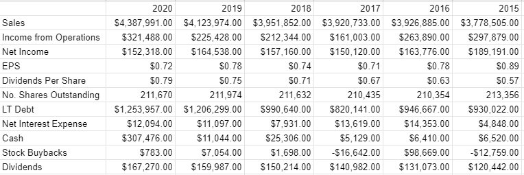 Flowers Foods (FLO) Stock Is A Good Buy | Seeking Alpha