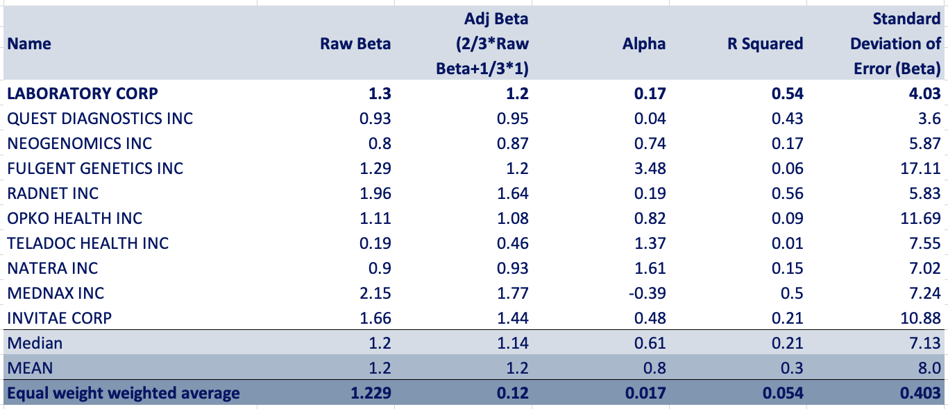 Laboratory Corporation Of America Valuations, Fundamentals Make Shares