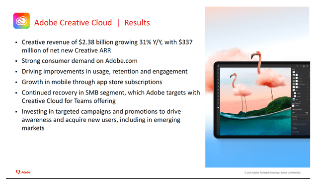 Adobe Creative Cloud