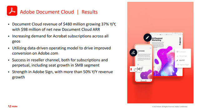 Adobe Document Cloud