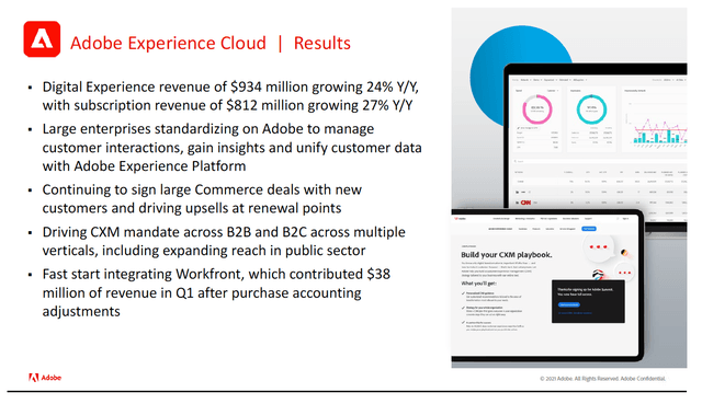 Adobe Experience Cloud