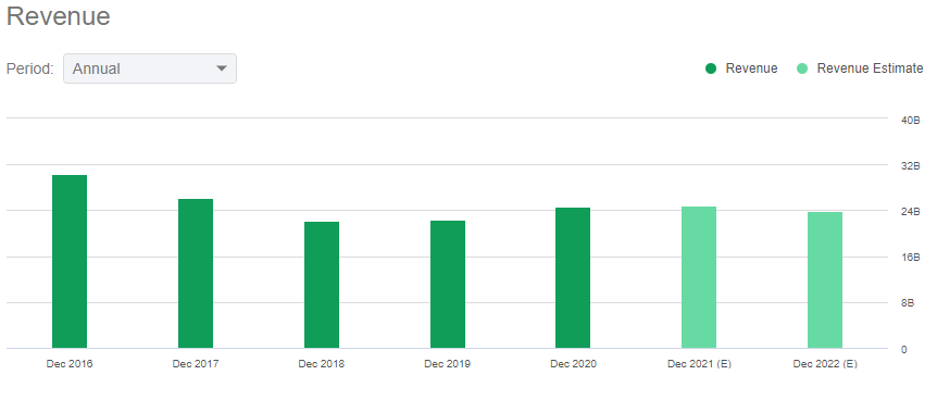 Gilead Sciences A Hold Despite Cancer Advance Remdesivir Dividend Nasdaq Gild Seeking Alpha