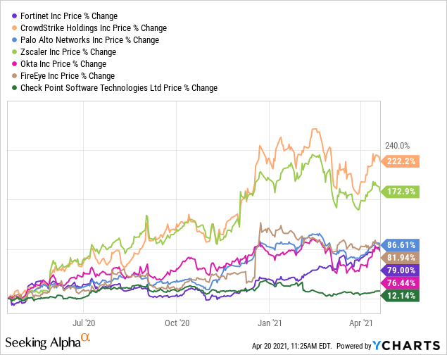 BUG The Best Performing Cybersecurity ETF Seeking Alpha