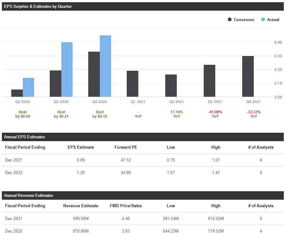 Calix (CALX) Stock Feeling Confident Heading Into Earnings Seeking Alpha