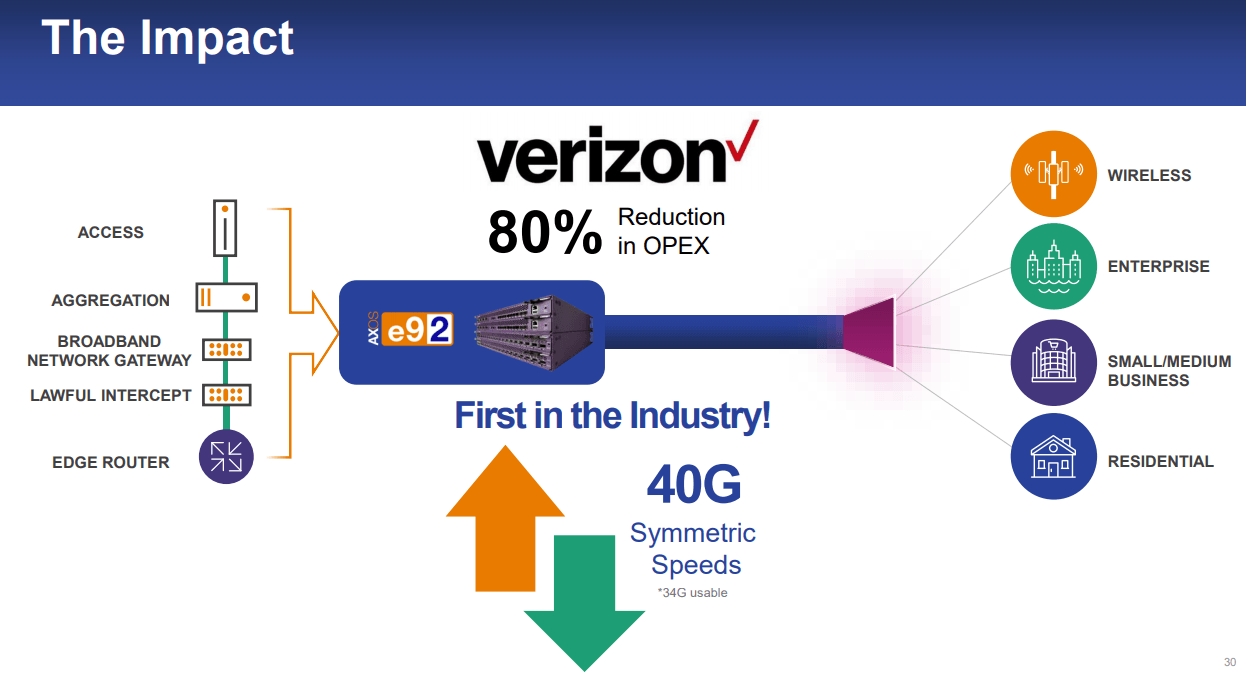 Calix (CALX) Stock Feeling Confident Heading Into Earnings Seeking Alpha